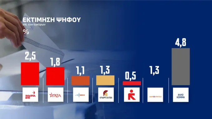 δημοσκόπηση