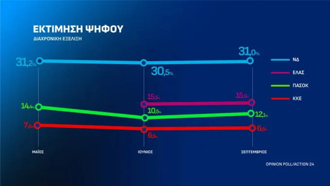 δημοσκόπηση