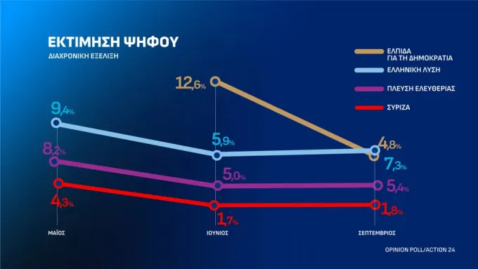 δημοσκόπηση