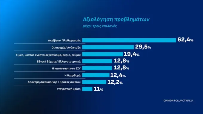 δημοσκόπηση