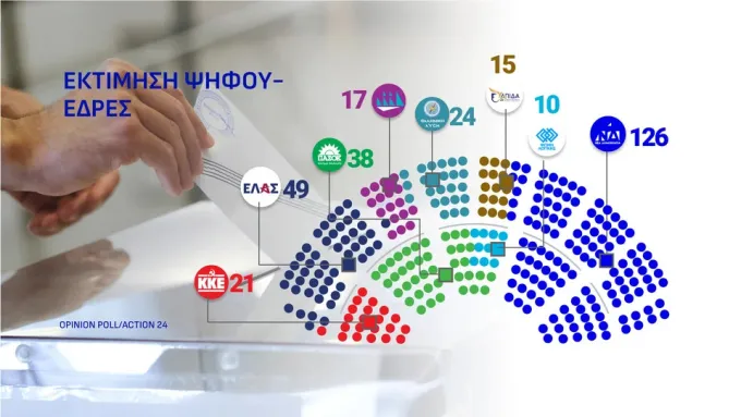 δημοσκόπηση