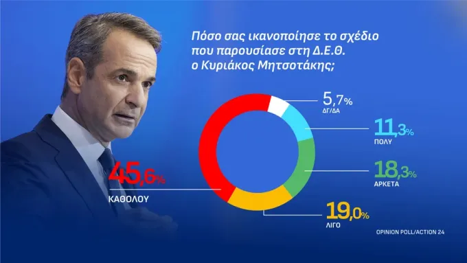 δημοσκόπηση