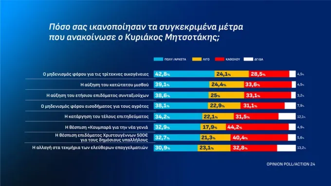 δημοσκόπηση