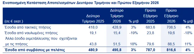 aegean