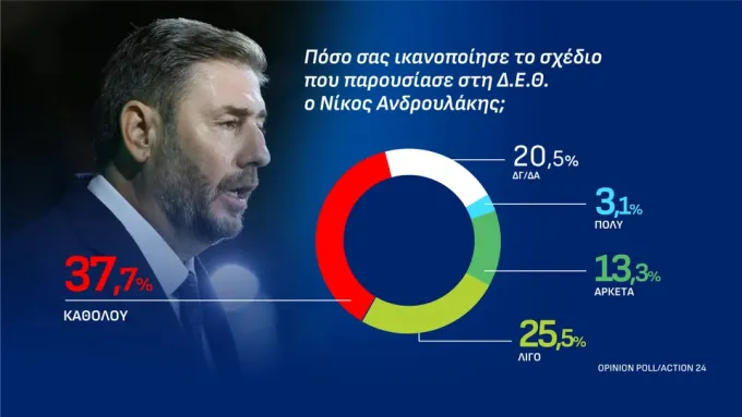 δημοσκόπηση