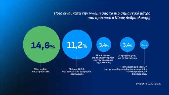 δημοσκόπηση