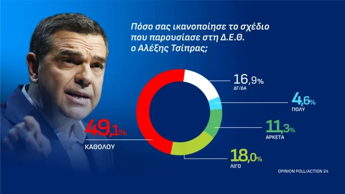 δημοσκόπηση