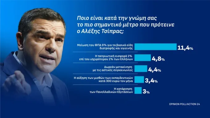 δημοσκόπηση