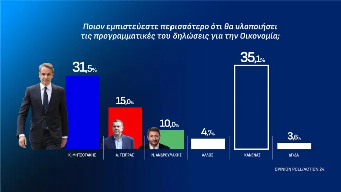 δημοσκόπηση