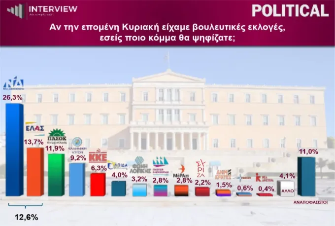 Dimoskopisi
