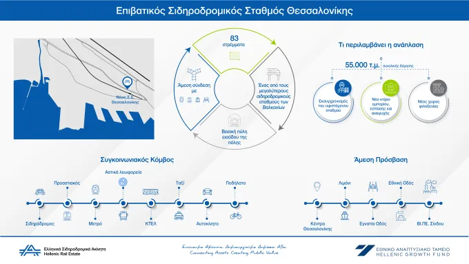 επιβατικός σιδηροδρομικός σταθμός Θεσσαλονίκη