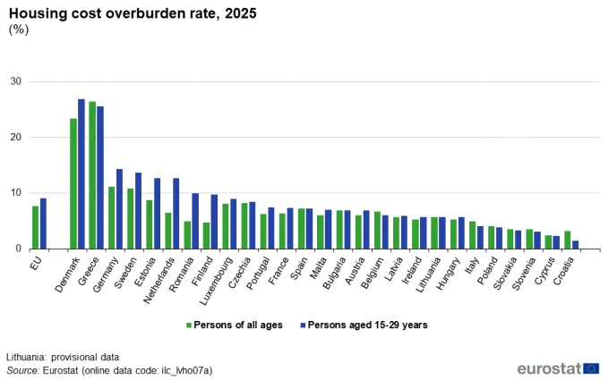 Πίνακας για κόστος διαμονής