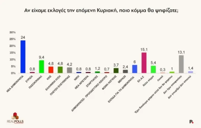 dimoskopiseis2