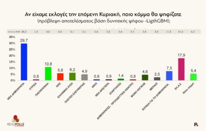 dimoskopiseis3