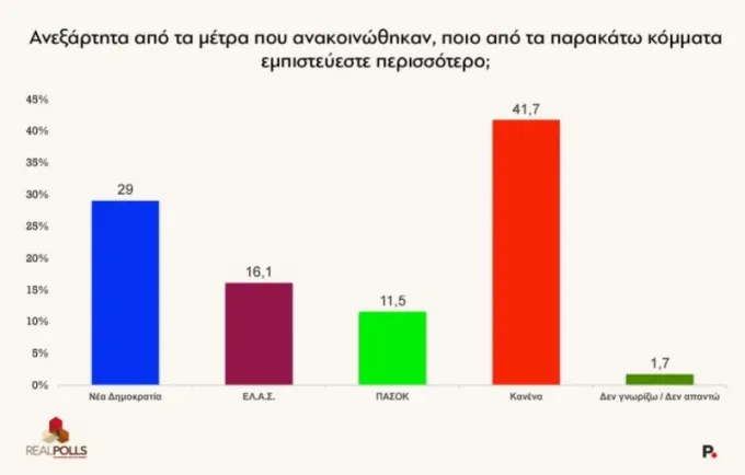 dimoskopiseis