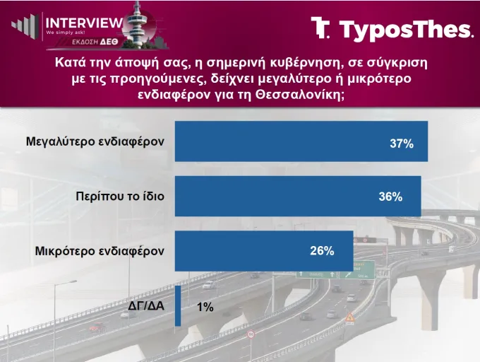 δημοσκόπηση TyposThes 