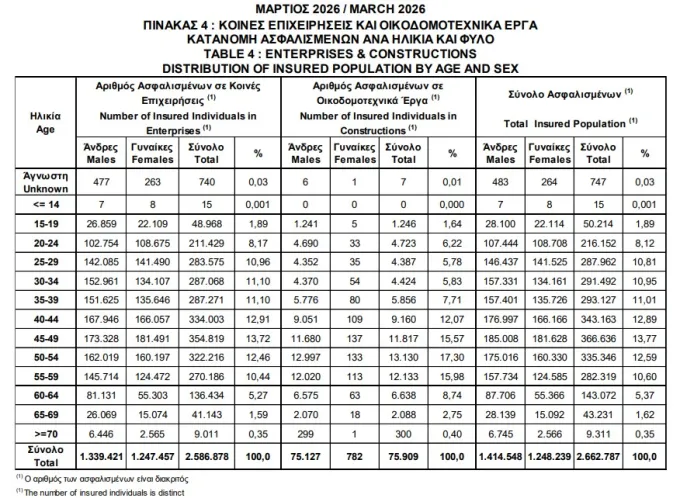 Πίνακας ΕΦΚΑ για εργαζόμενους