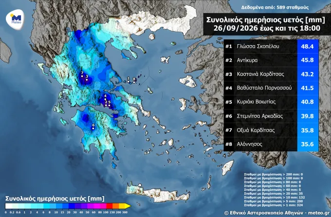 βροχή 26 Σεπτεμβρίου