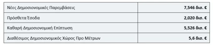 programma elas