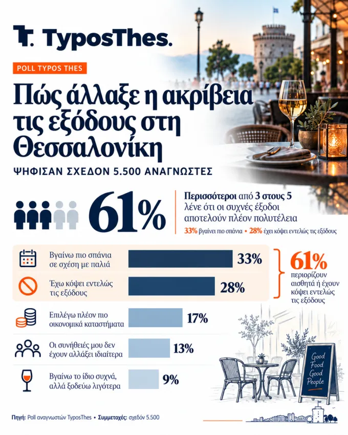 INFOGRAPHIC_AKRIVEIA_EXODOI