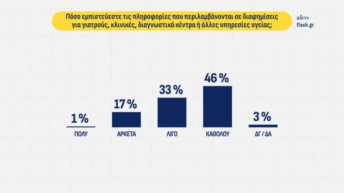 δημοσκοπηση