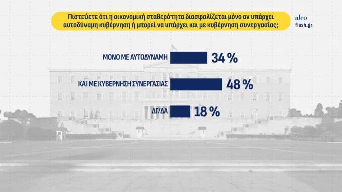 δημοσκοπηση