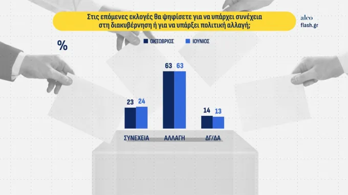 δημοσκοπηση