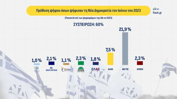 δημοσκοπηση