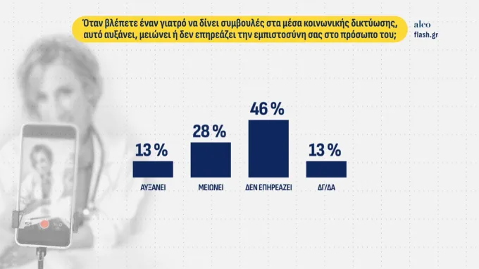 δημοσκοπηση