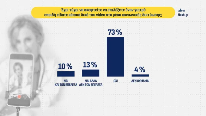 δημοσκοπηση
