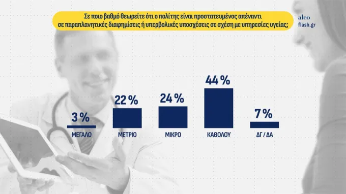δημοσκοπηση