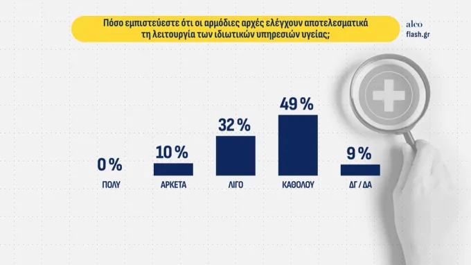 δημοσκοπηση