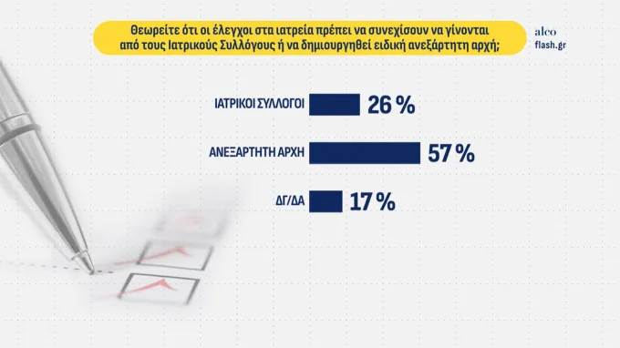 δημοσκοπηση