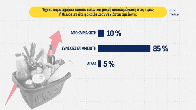 δημοσκοπηση