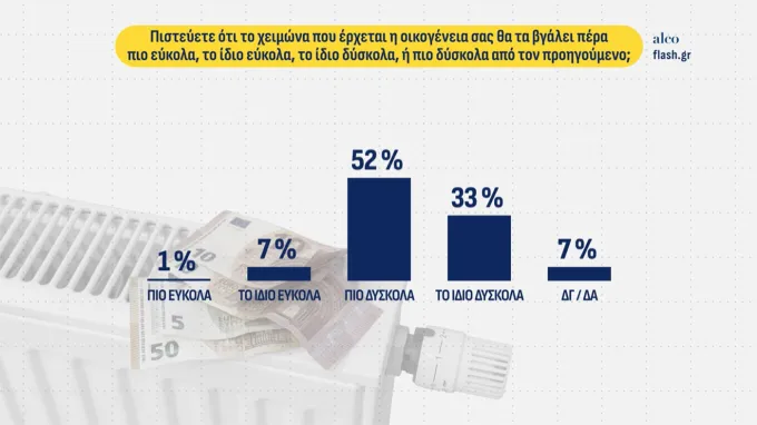 δημοσκοπηση