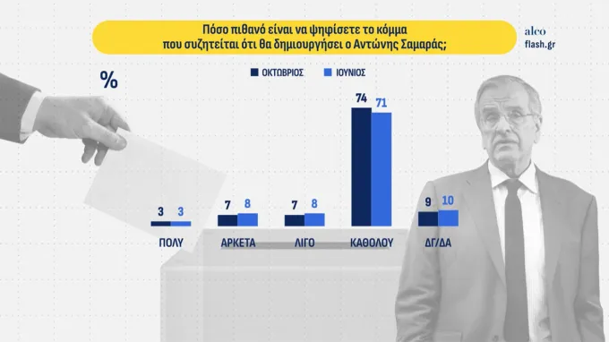 δημοσκοπηση