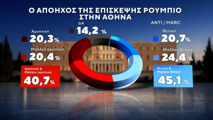 δημοσκοπηση