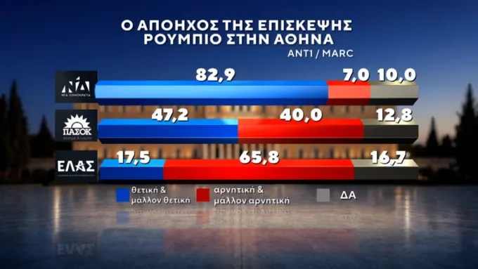δημοσκοπηση