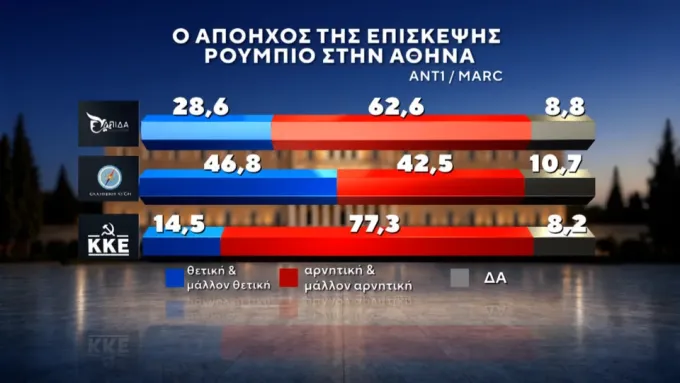 δημοσκοπηση