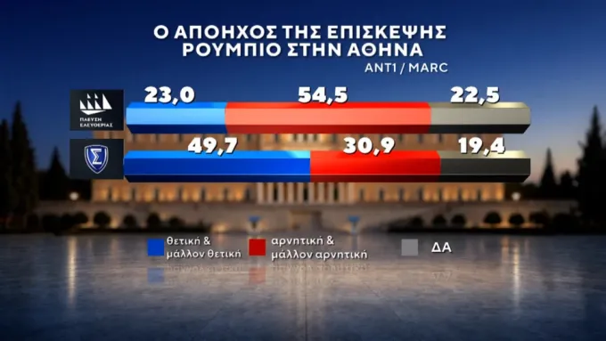 δημοσκοπηση