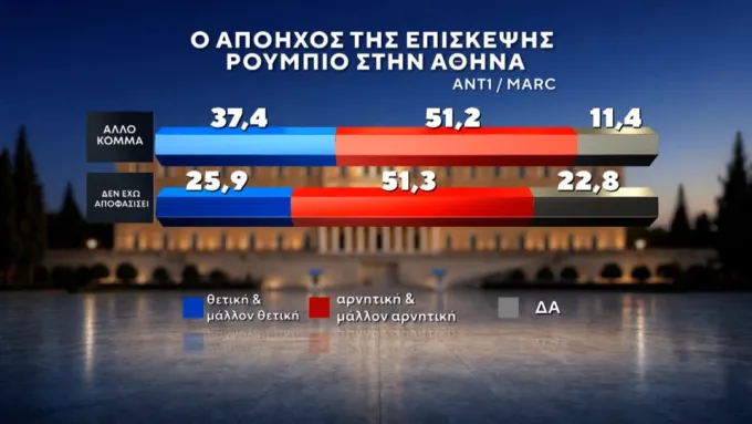 δημοσκοπηση