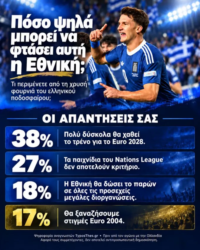 poll εθνική Ελλάδος
