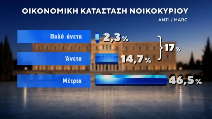 δημοσκοπηση