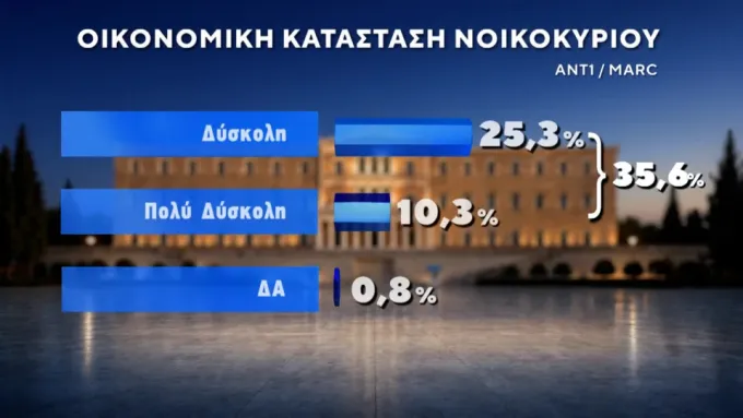 δημοσκοπηση