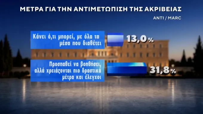δημοσκοπηση