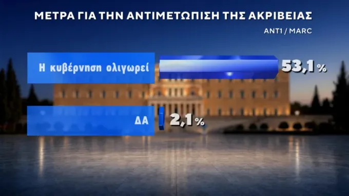 δημοσκοπηση