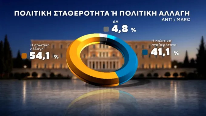 δημοσκόπηση