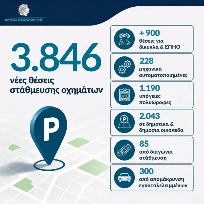 πάρκινγκ