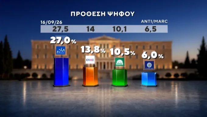 δημοσκοπηση