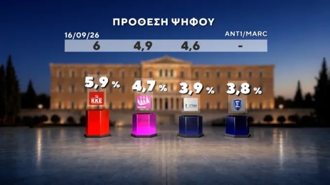 δημοσκοπηση